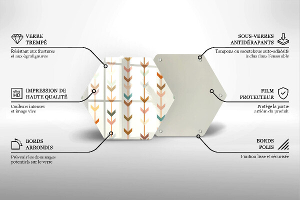 Tabla de cortar de vidrio Elementos geométricos