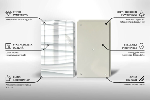 Protector pared cocina Estructura moderna