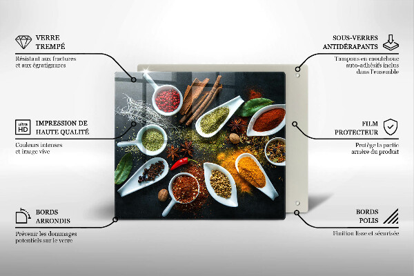 Protector encimera Especias de cocina