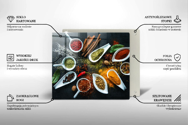 Protector encimera Especias de cocina