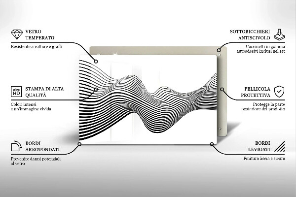 Protector placa inducción Abstracción lineal